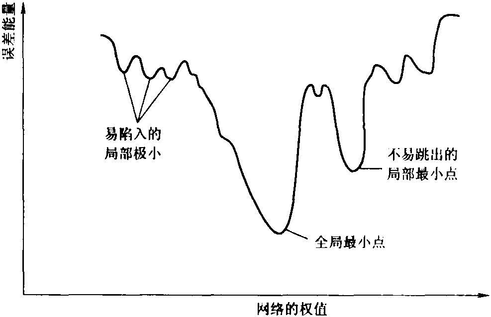 9.11.1 引言